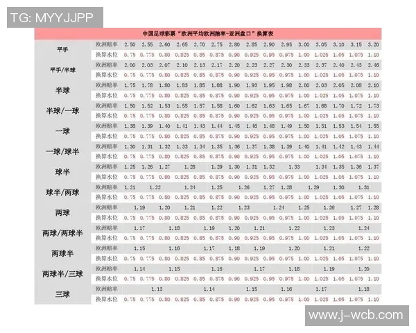 足球亚盘初盘解析及投注策略探讨助你赢得比赛胜利 足球亚盘初盘解析及投注策略探讨助你赢得比赛胜利